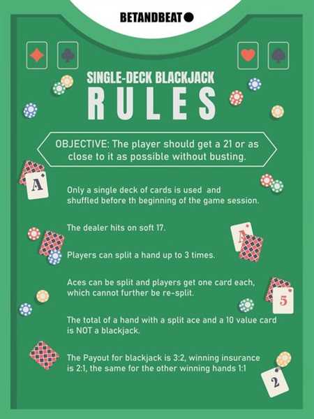 Beginner's Guide to Playing Casino Blackjack: Tips to Avoid Embarrassment at the Table