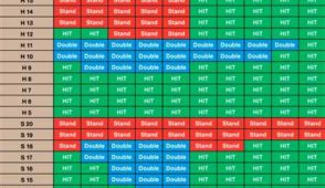 Exploring the World of Live Dealer Games at Top Online Casinos