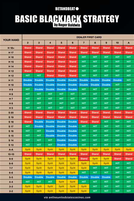 Discover the Best Blackjack Games: Unraveling the Perfect Blend of Chance and Strategy
