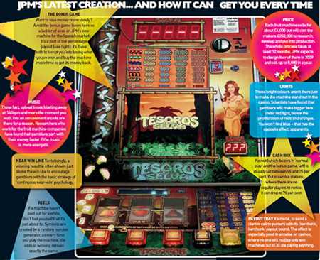 Explore the Popularity of Fruit Machines in Land-Based and Online Gambling Establishments