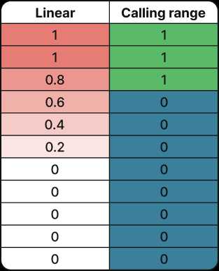 How to Choose the Best Live Table and Dealer for Your Preferred Betting Range