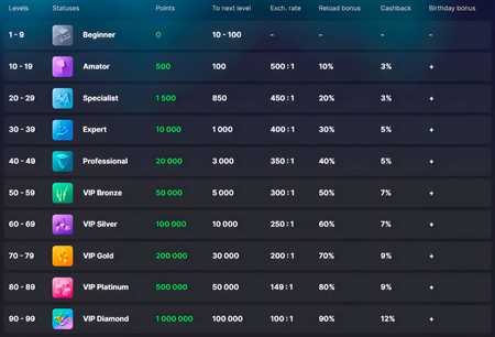Ice Casino Mobile Review: Is IceCasino the Best Online Casino? Safe, Legit, or Scam? Read Trusted Reviews & Real Players' Ratings