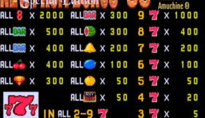 Top Online Pokies to Enjoy with a One Dollar AUD Deposit