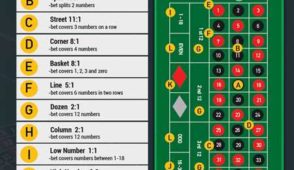 Comprehensive Bodog Flash Casino Review with Roxy Palace Insights