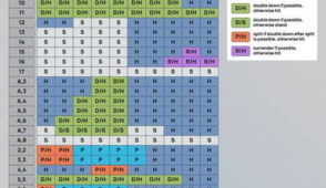Discovering Roulette Strategies and Betway Casino’s Exclusive Hotel Experience