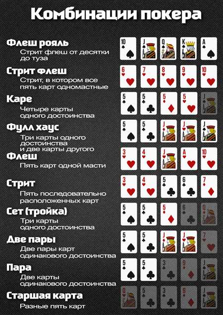 Spice Up Your Virtual Hangouts: Play Poker Online with Friends for Thrilling Card Duels