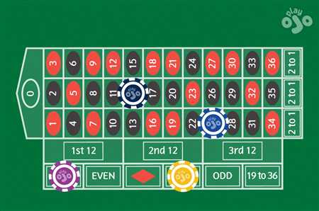 Betting on Groups of Numbers